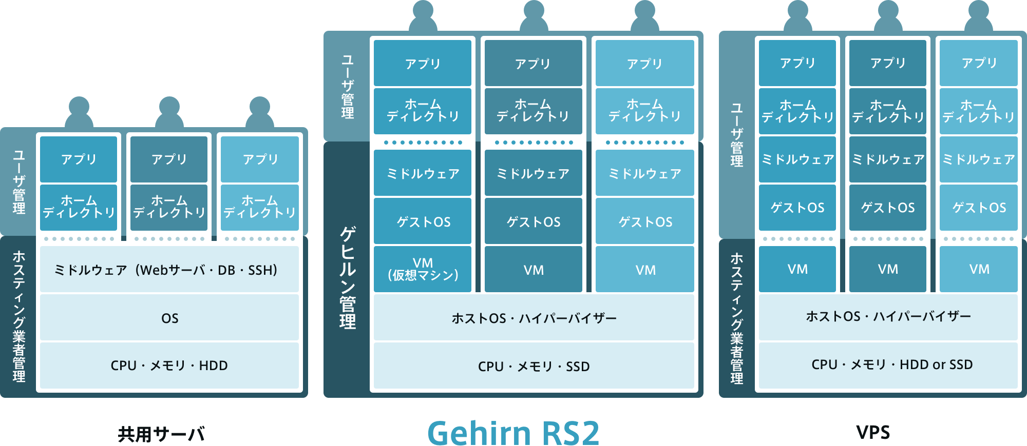 サービス概念図