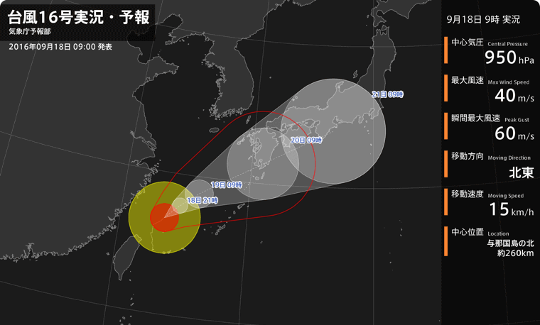 防災情報配信サービス